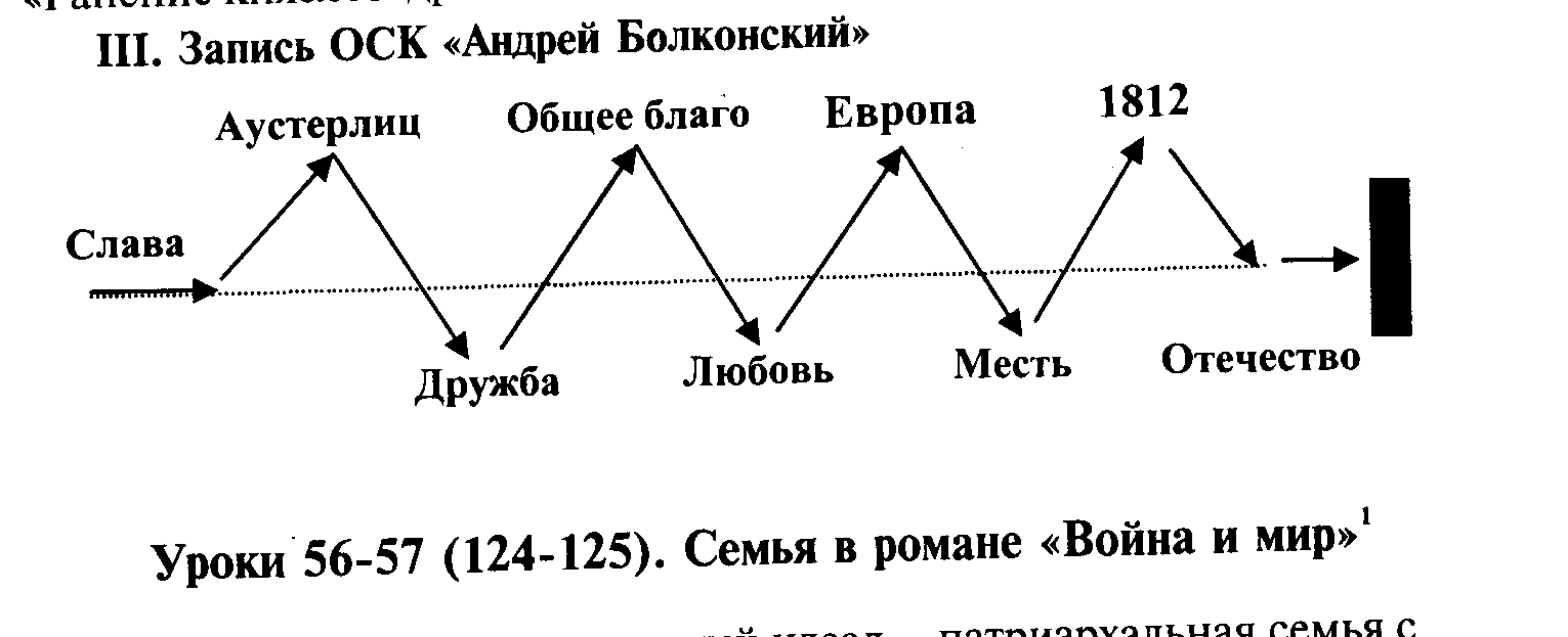 Жизненный путь наташи ростовой схема